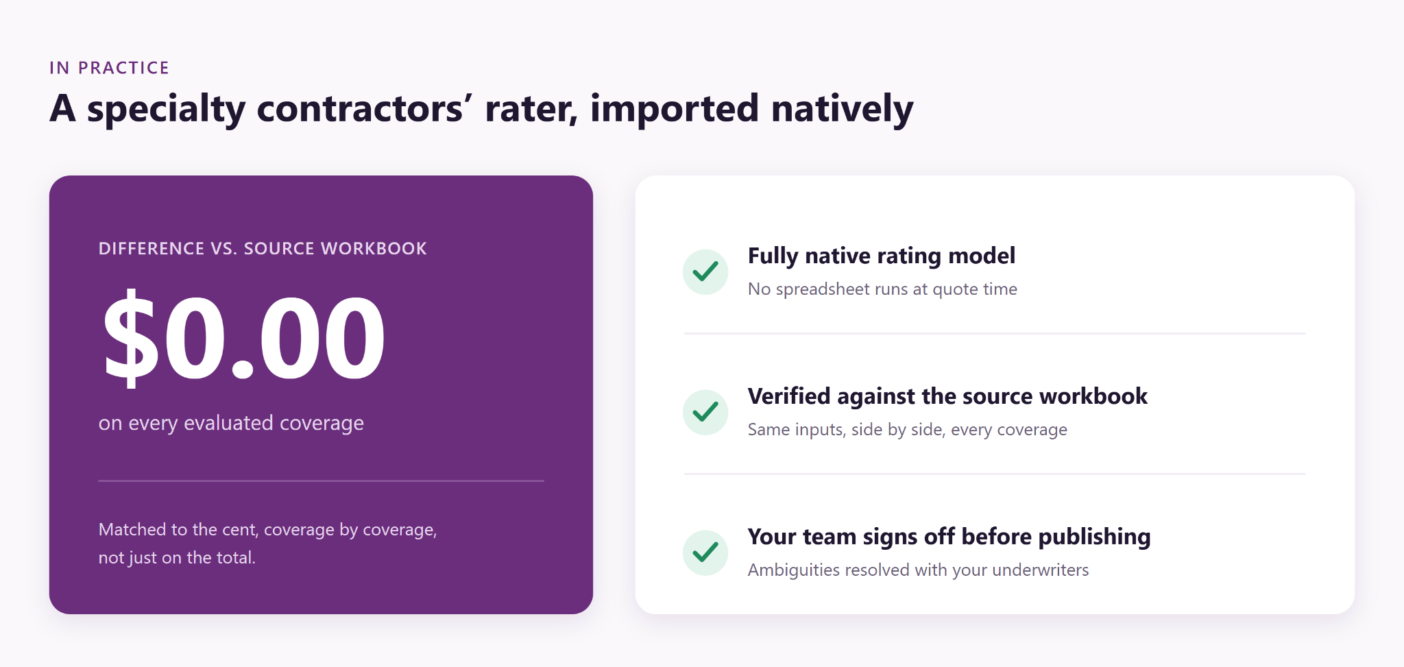 An anonymized specialty contractors’ rater: $0.00 difference on every evaluated coverage; native rating, workbook verification and human sign-off.